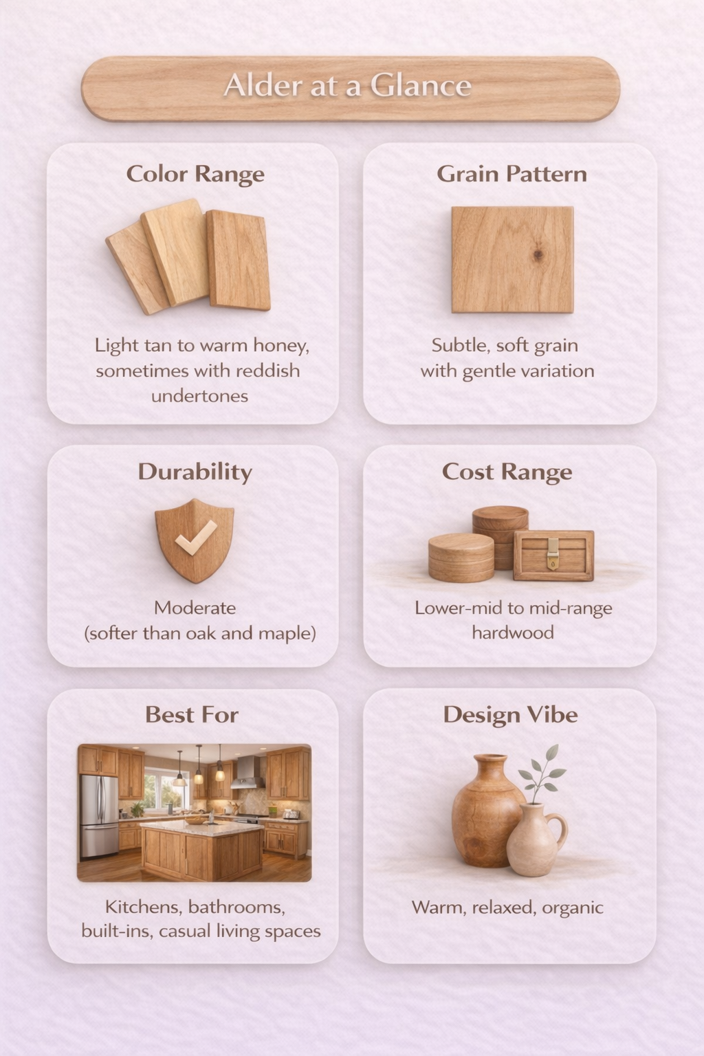 Infographic showing alder wood characteristics including color range, grain pattern, durability, and cost