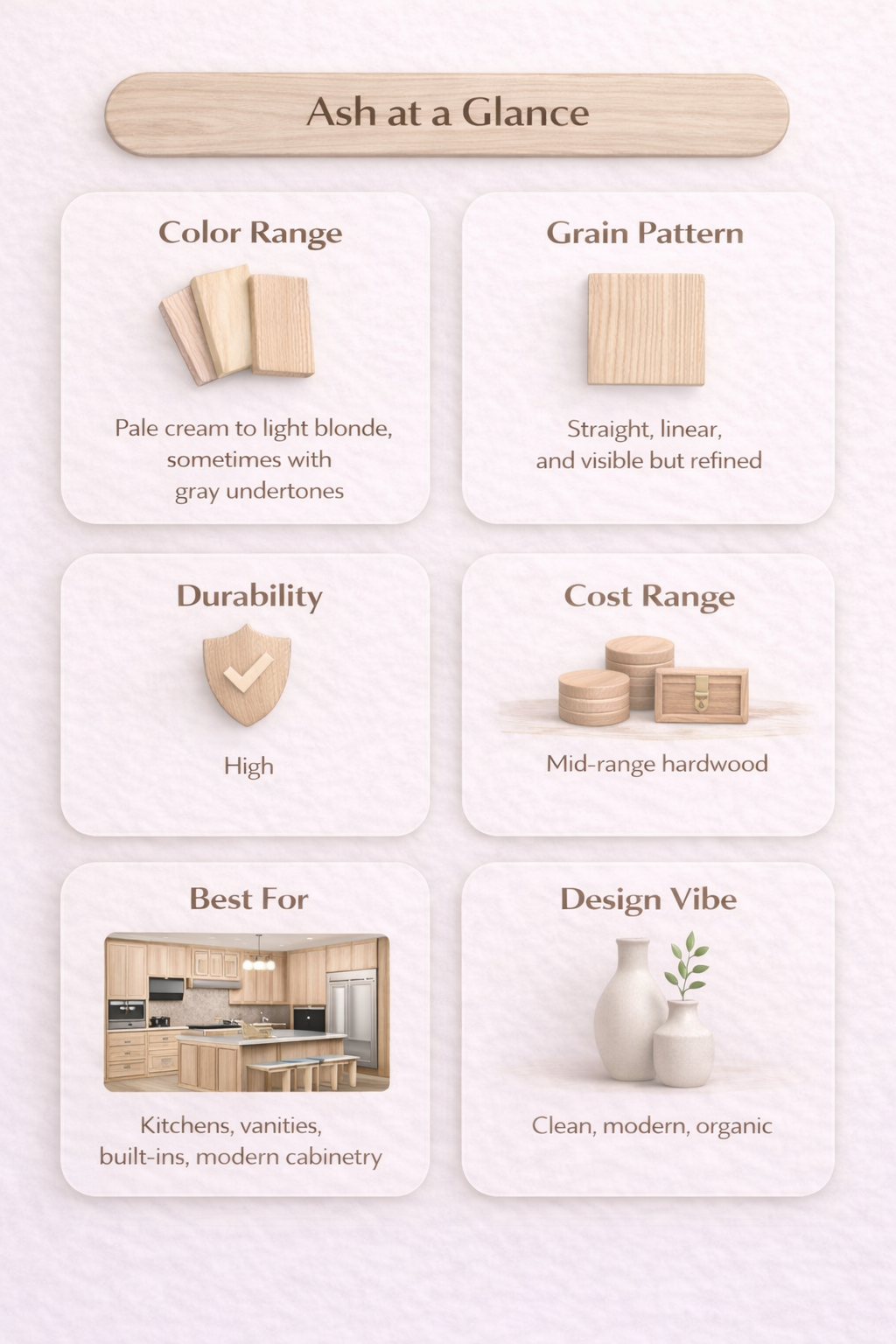 “Ash wood cabinet infographic showing color range, straight grain pattern, high durability, mid-range cost, and clean modern design vibe.”
