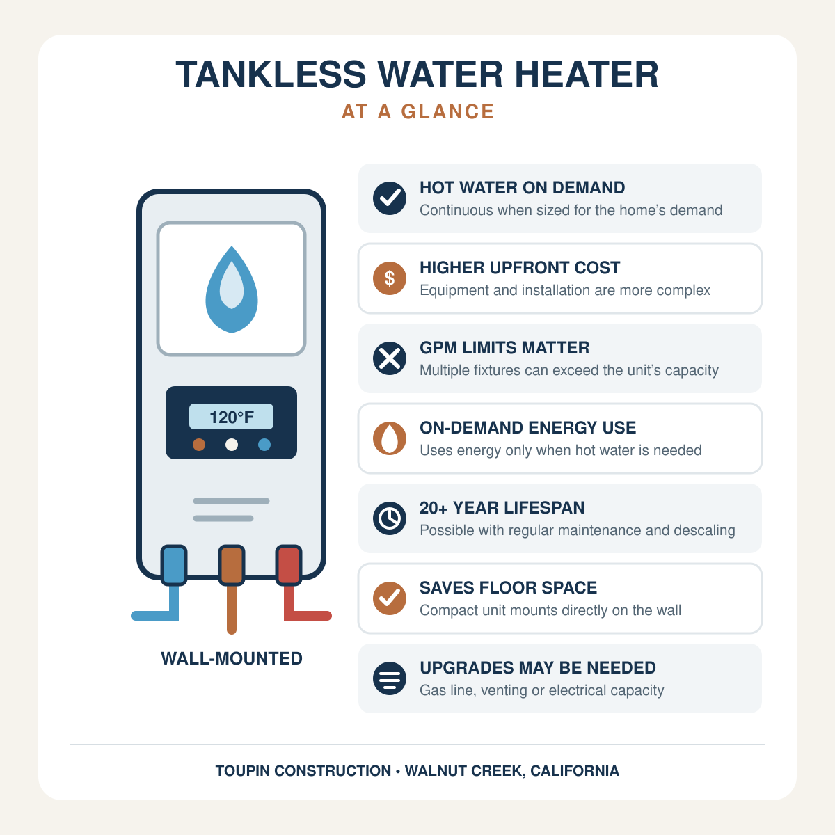 Tankless water heater infographic showing energy use, lifespan and installation needs.